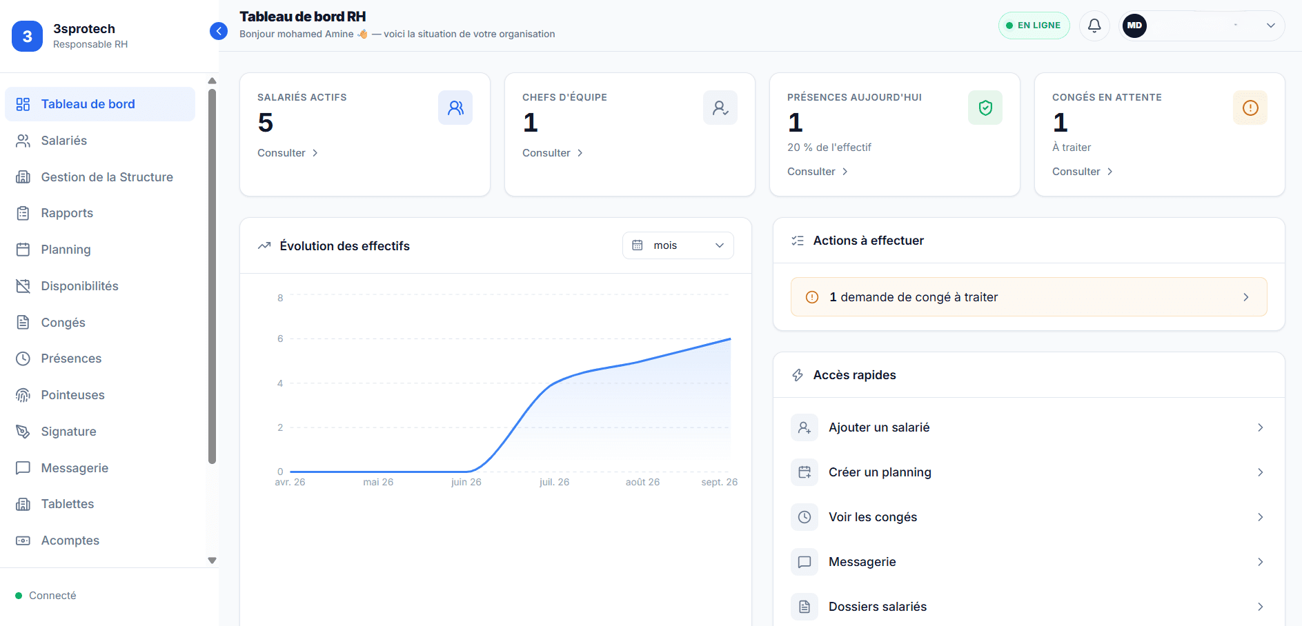 Tableau de bord RH Manager