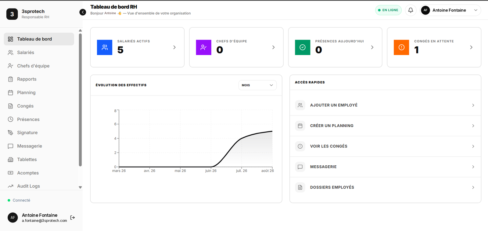 RHIO — tableau de bord RH : effectifs, présences du jour et congés en attente