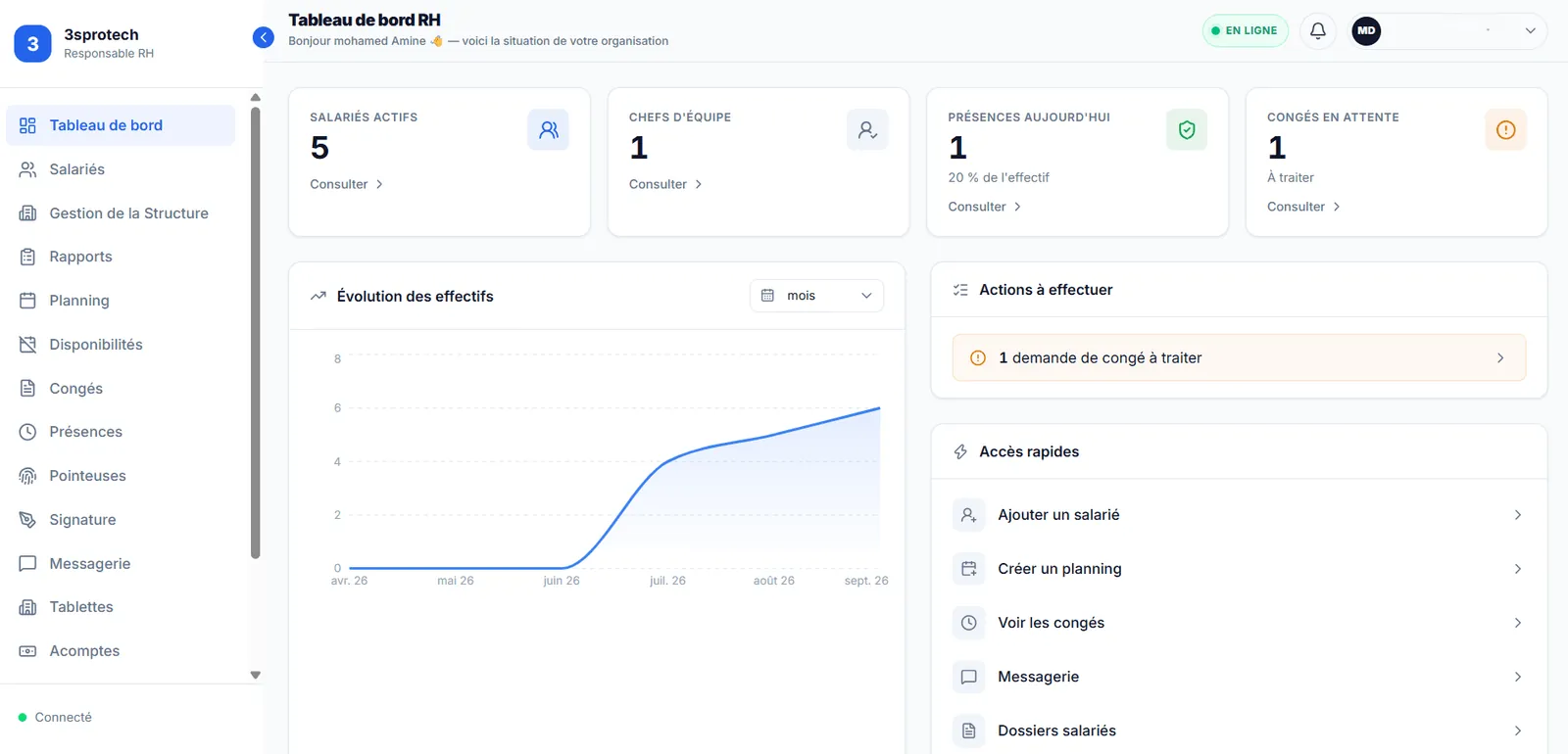 Tableau de bord RH Manager
